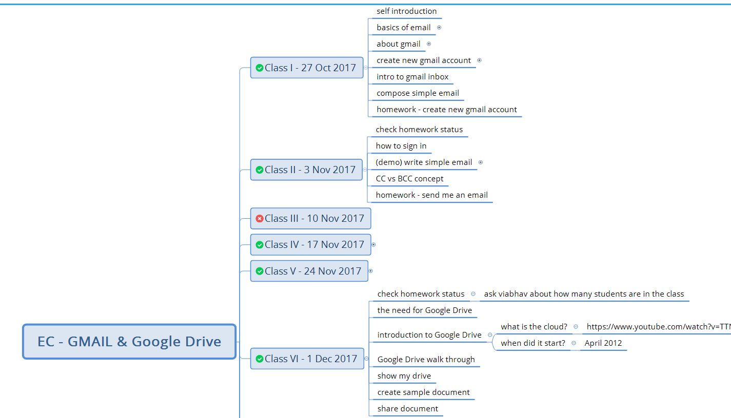 Course Breakdown on Xmind